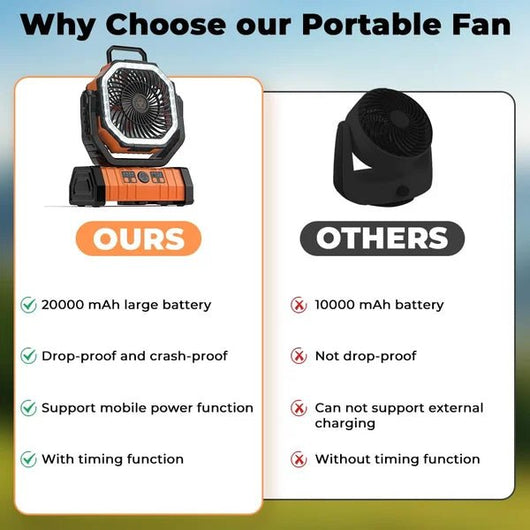 Camping Fan - Powered Fan Rechargeable with LED Lantern - AxenBox