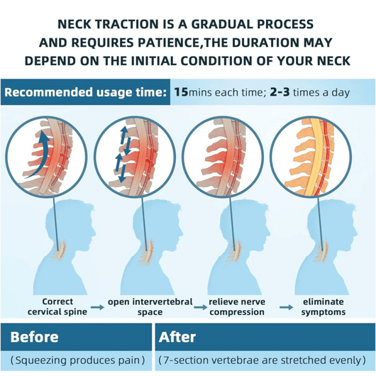 Cilious Gen - 2 Neck Traction Collar - AxenBox