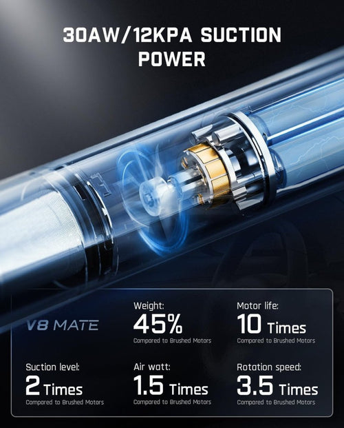 Akku-Autostaubsauger mit hoher Leistung 