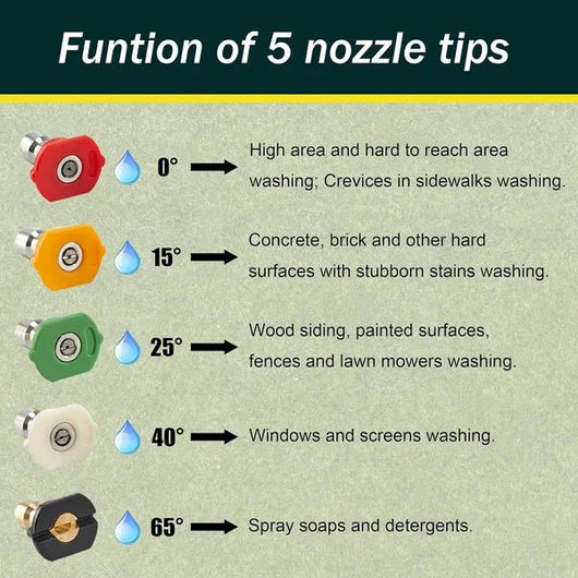 Foam Cannon Dual Connector Accessory - AxenBox