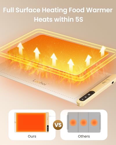 Full Surface Heating Food Warming Mat with 6 Temperature Settings - AxenBox