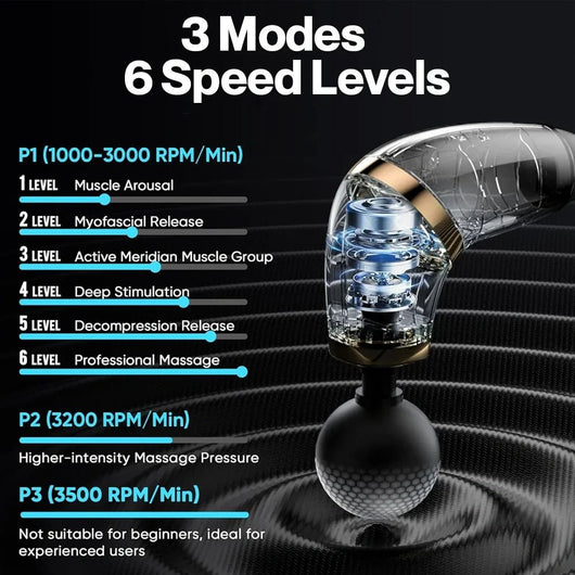 Massage Gun with Upgraded Extension Handle, Back Massager for Pain Relief Deep Tissue - AxenBox