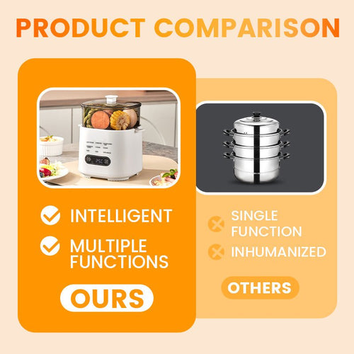 Mini-Multifunktions-Eierkocher-Set mit intelligentem Touchpanel