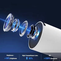 Portable Mini Projector - AxenBox